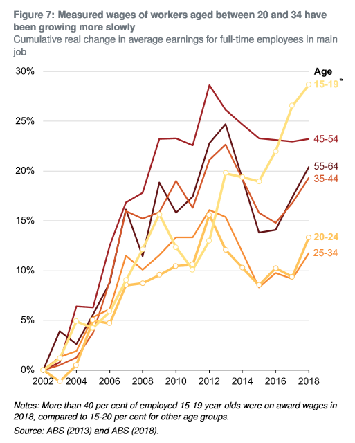 Earnings-by-age-group.png